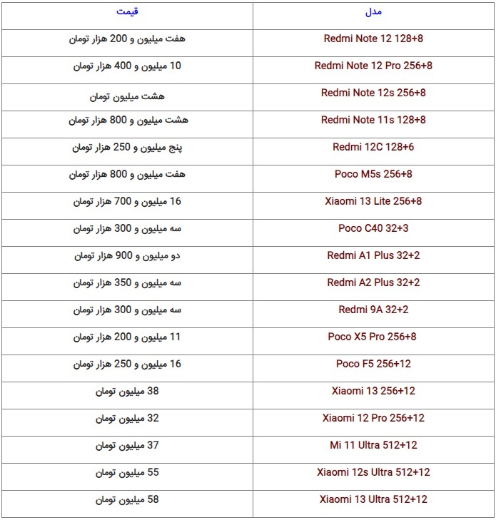 آخرین قیمت گوشیهای پرطرفدار بازار + جدول (۲۲ مهر ۱۴۰۲) آخرین قیمت گوشیهای پرطرفدار بازار + جدول (۲۲ مهر ۱۴۰۲)