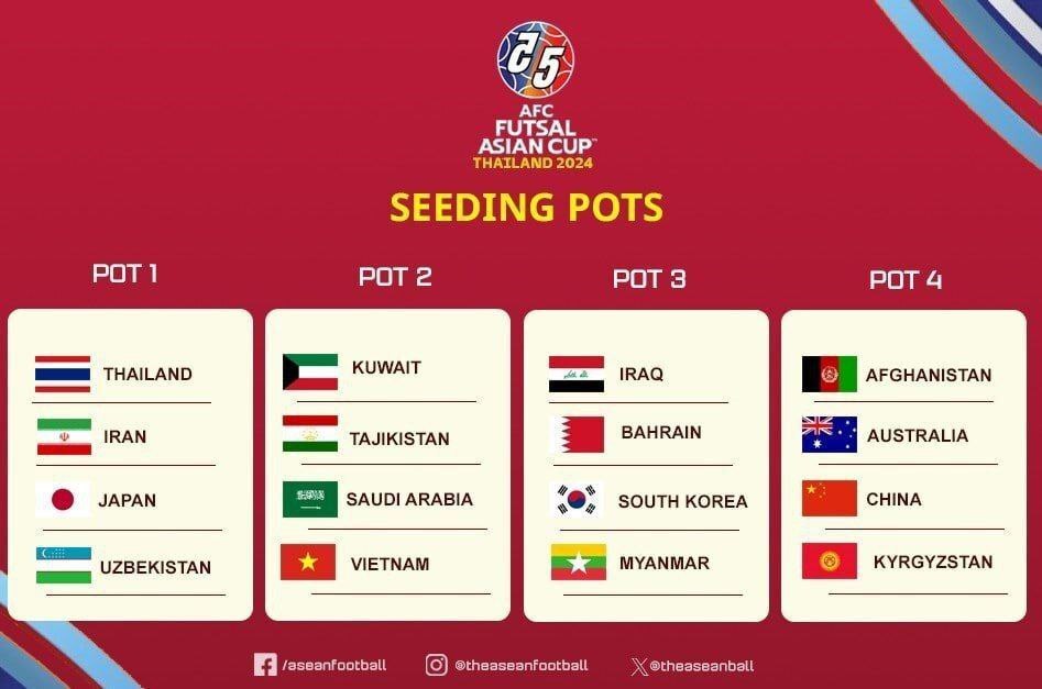 همگروههای تیم ملی فوتسال افغانستان در جام ملتهای آسیا ۲۰۲۴ مشخص شدند همگروههای تیم ملی فوتسال افغانستان در جام ملتهای آسیا ۲۰۲۴ مشخص شدند