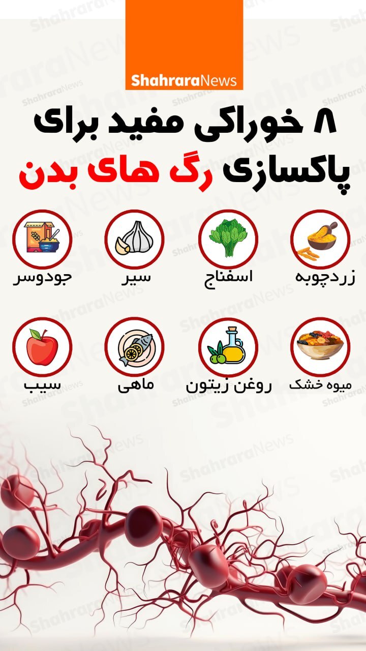 اینفوگرافی| هشت خوراکی مفید برای پاکسازی رگ‌های بدن