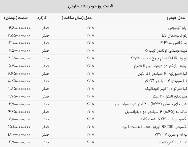 قیمت خودروهای وارداتی در بازار امروز (۲۳ مهرماه ۱۴۰۲) قیمت خودروهای وارداتی در بازار امروز (۲۳ مهرماه ۱۴۰۲)