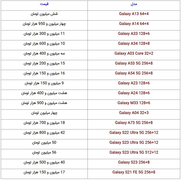 نگاهی به قیمت گوشیهای پرطفدار بازار + جدول (۲۳ مهر ۱۴۰۲) نگاهی به قیمت گوشیهای پرطفدار بازار + جدول (۲۳ مهر ۱۴۰۲)