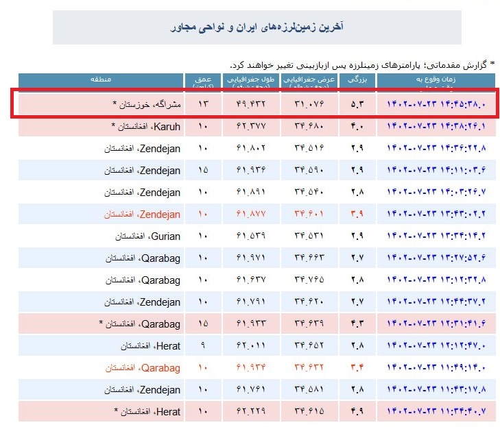 زلزله نسبتا شدید در اهواز (۲۳ مهر ۱۴۰۲) زلزله در اهواز