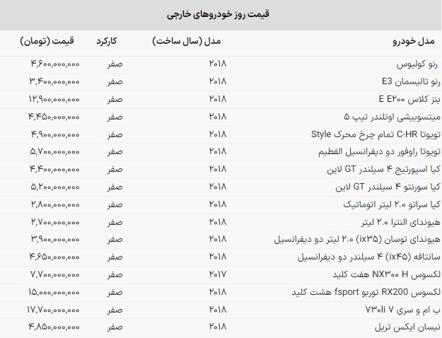 قیمت خودرو‌های وارداتی در بازار امروز | کاهش ۳۰۰ میلیون تومانی BMW سری ۷ (۲۴ مهرماه ۱۴۰۲)