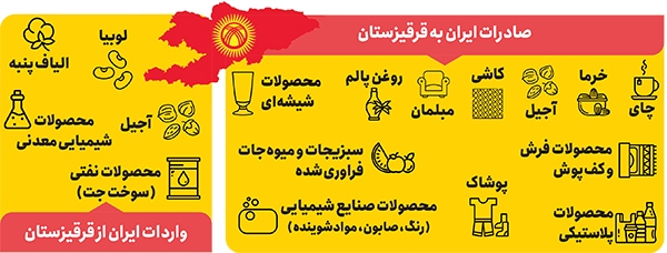 قرقیزستان، بازار ی آماده برای کالاهای خراسانی قرقیزستان، بازار ی آماده برای کالاهای خراسانی