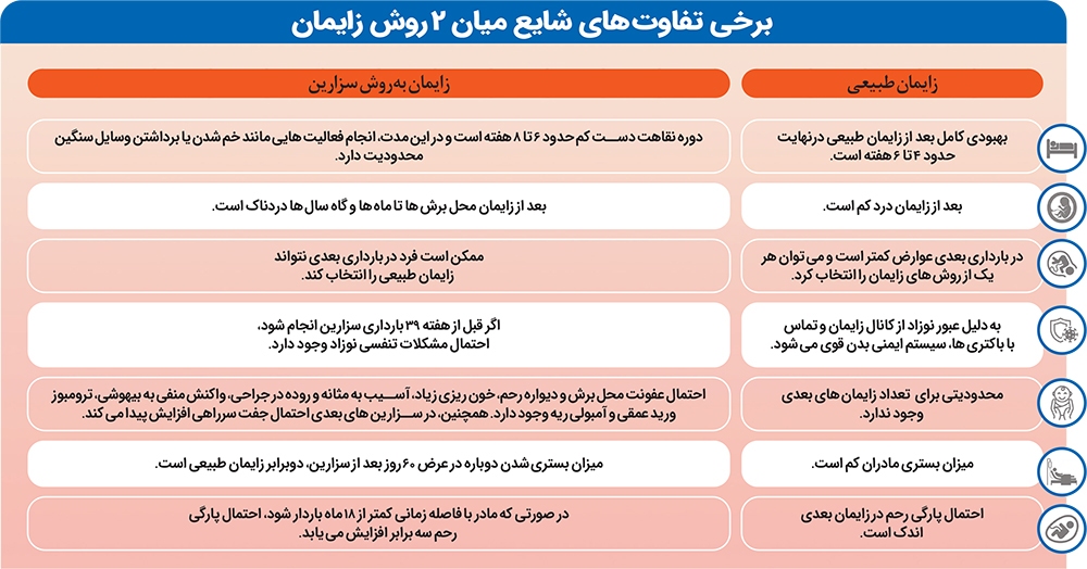 زایمان طبیعی ضامن سلامت مادر و نوزاد زایمان طبیعی ضامن سلامت مادر و نوزاد