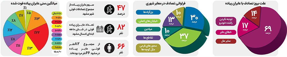 قربانیان خیابانهای بیفرهنگ قربانیان خیابانهای بیفرهنگ
