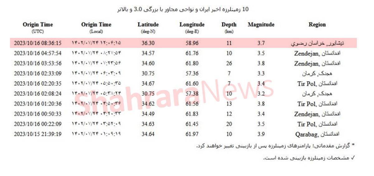 زلزله نسبتا شدید مشهد را لرزاند (۲۴ مهر ۱۴۰۲) زلزله نسبتا شدید مشهد را لرزاند (۲۴ مهر ۱۴۰۲)