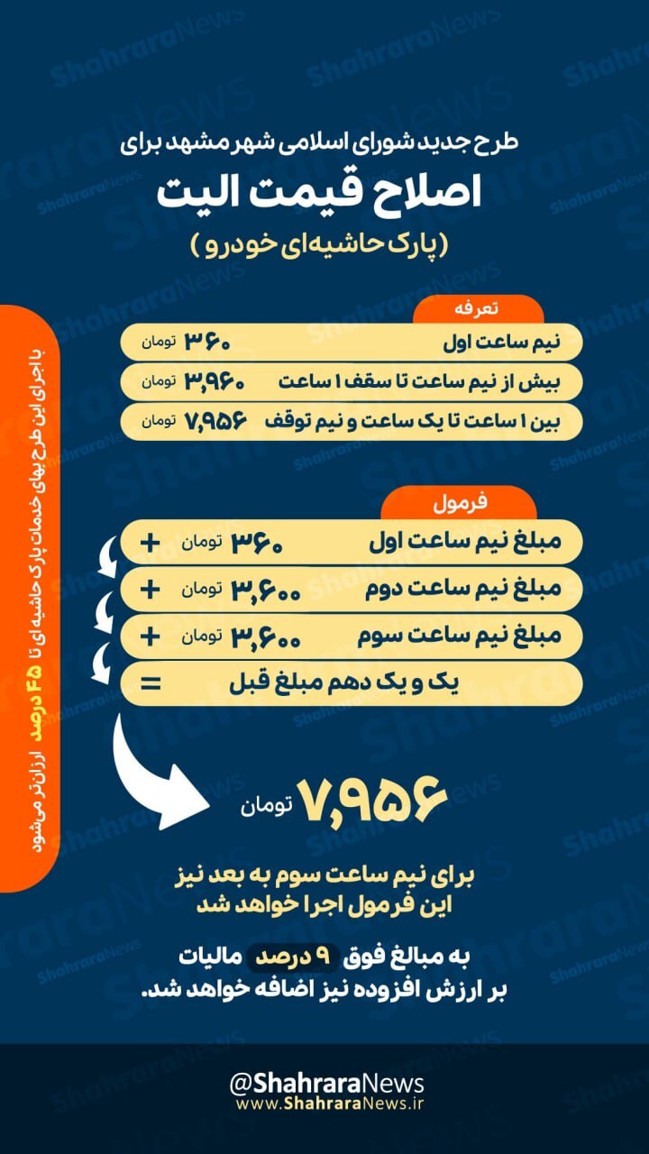 کاهش قیمت پارک حاشیه‌ای خودرو در مشهد + نحوه محاسبه