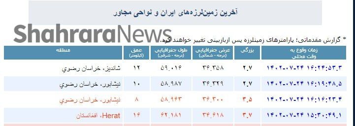 زلزله‌ای خفیف شاندیز را لرزاند (۲۴ مهر ۱۴۰۲)