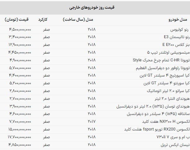 سقف قیمت شاسی‌بلند‌ها کوتاه شد (۲۵ مهرماه ۱۴۰۲)