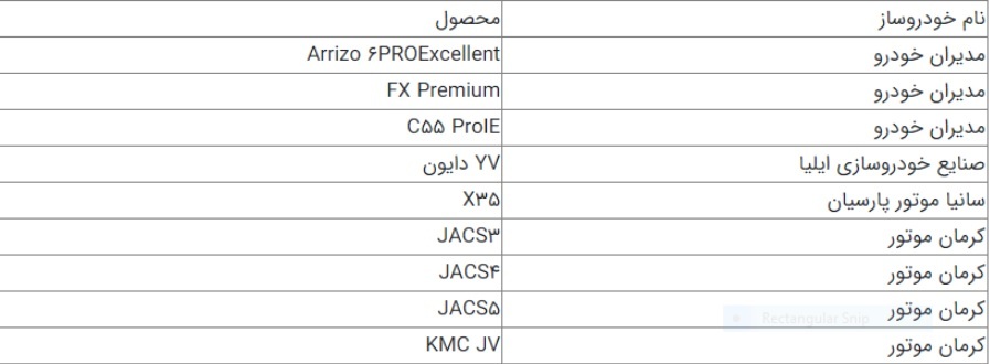 خودروهایی که در مرحله سوم فروش سامانه پکپارچه عرضه شده است خودروهایی که در مرحله سوم فروش سامانه پکپارچه عرضه شده است