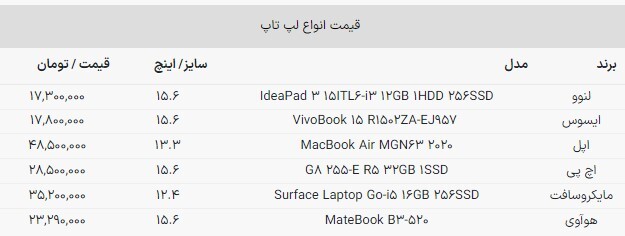 قیمت لپتاپهای محبوب بازار ایرانی، چند؟ (۲۶ مهرماه ۱۴۰۲) قیمت لپتاپهای محبوب بازار ایرانی، چند؟ (۲۶ مهرماه ۱۴۰۲)