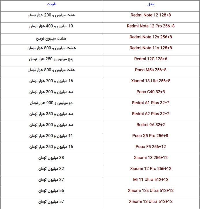 آخرین قیمت گوشیهای روز در بازار + جدول (۲۶ مهر ۱۴۰۲) آخرین قیمت گوشیهای روز در بازار + جدول (۲۶ مهر ۱۴۰۲)