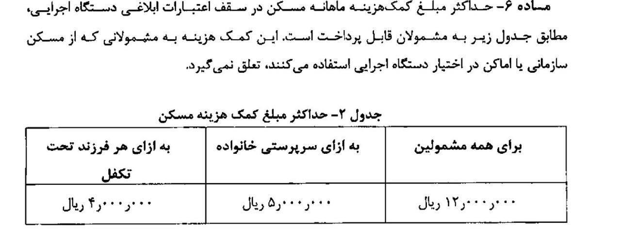 جزئیات و ضوابط اجرایی نحوه اعطای مزایای جانبی به کارکنان | حداکثر حق مسکن مشخص شد جزئیات و ضوابط اجرایی نحوه اعطای مزایای جانبی به کارکنان | حداکثر حق مسکن مشخص شد