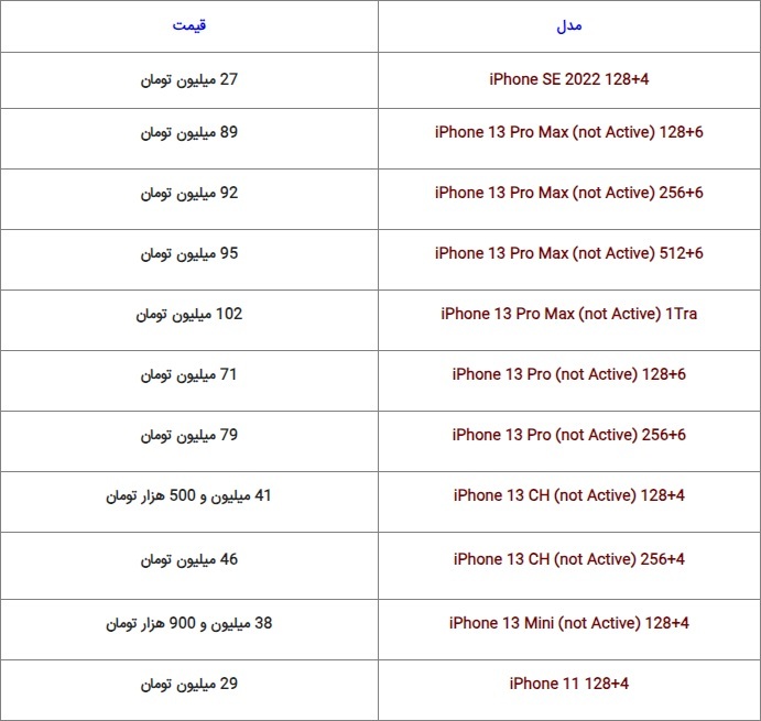 آخرین قیمت گوشیهای پرطرفدار بازار + جدول (۲۹ مهر ۱۴۰۲) آخرین قیمت گوشیهای پرطرفدار بازار + جدول (۲۹ مهر ۱۴۰۲)
