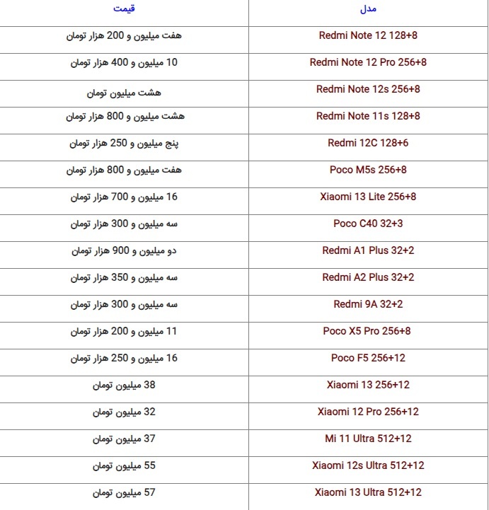 آخرین قیمت گوشیهای پرطرفدار بازار + جدول (۲۹ مهر ۱۴۰۲) آخرین قیمت گوشیهای پرطرفدار بازار + جدول (۲۹ مهر ۱۴۰۲)