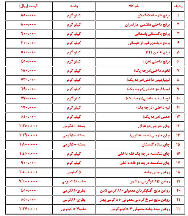 تحلیل بازار در برخی اقلام در هفتهای که گذشت (۲۹ مهر ۱۴۰۲) تحلیل بازار در برخی اقلام در هفتهای که گذشت (۲۹ مهر ۱۴۰۲)