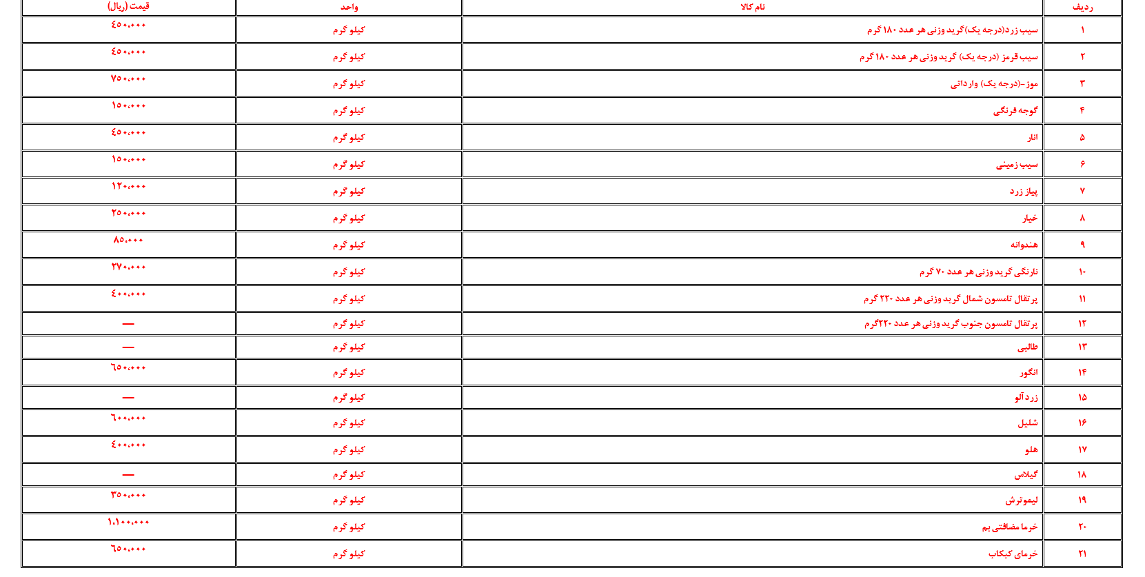 تحلیل بازار در برخی اقلام در هفتهای که گذشت (۲۹ مهر ۱۴۰۲) تحلیل بازار در برخی اقلام در هفتهای که گذشت (۲۹ مهر ۱۴۰۲)