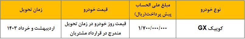 آغاز ثبت نام خودرو کوییک GX در سامانه فروش سایپا (۲۹ مهر ۱۴۰۲) + لینک ثبت نام آغاز ثبت نام خودرو کوییک GX در سامانه فروش سایپا (۲۹ مهر ۱۴۰۲) + لینک ثبت نام