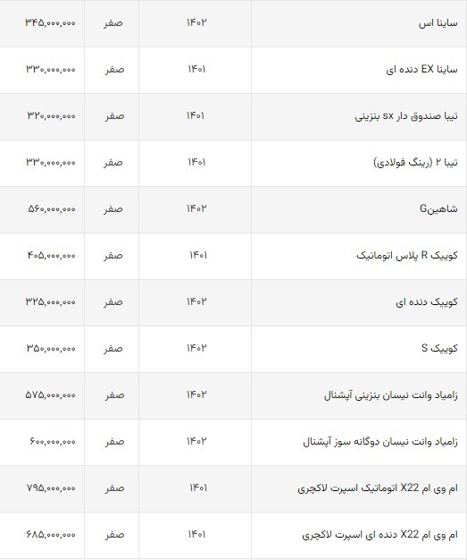 قیمت خودروهای داخلی در بازار امروز + جدول (۳ مهر ماه ۱۴۰۲) قیمت خودروهای داخلی در بازار امروز + جدول (۳ مهر ماه ۱۴۰۲)
