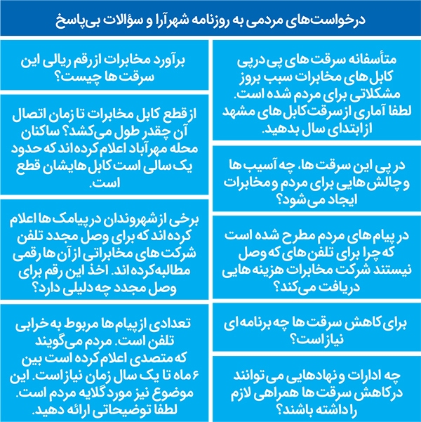 سیم ارتباط با مخابرات قطع است! سیم ارتباط با مخابرات قطع است!