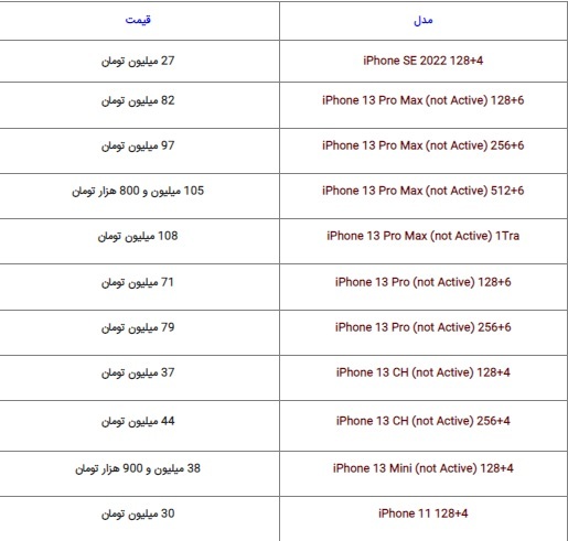 آخرین قیمت گوشیهای پرطرفدار بازار (۳ مهر ۱۴۰۲) آخرین قیمت گوشیهای پرطرفدار بازار (۳ مهر ۱۴۰۲)