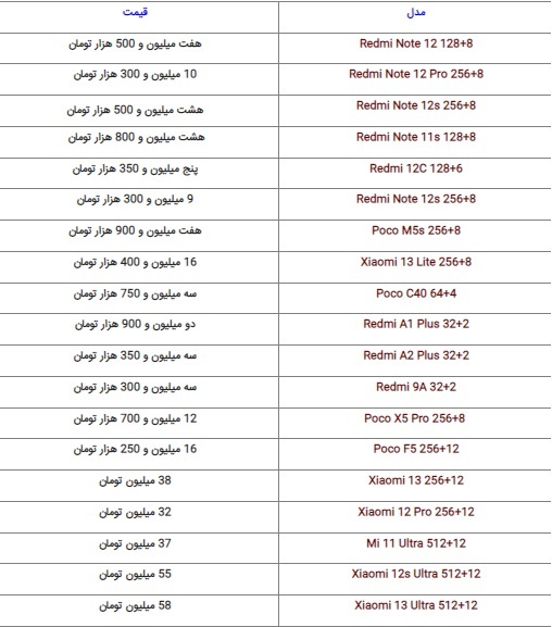 آخرین قیمت گوشیهای پرطرفدار بازار (۳ مهر ۱۴۰۲) آخرین قیمت گوشیهای پرطرفدار بازار (۳ مهر ۱۴۰۲)