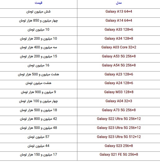 آخرین قیمت گوشیهای پرطرفدار بازار (۳ مهر ۱۴۰۲) آخرین قیمت گوشیهای پرطرفدار بازار (۳ مهر ۱۴۰۲)