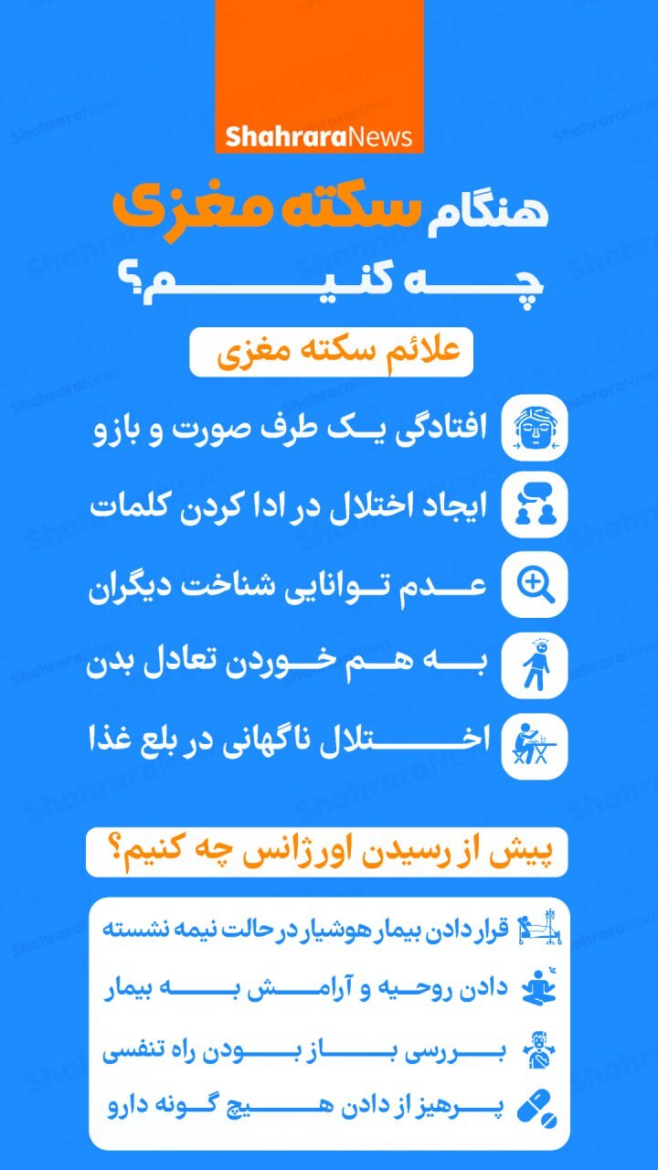 اینفوگرافی| هنگام سکته مغزی چه کنیم؟