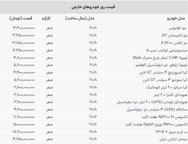 قیمت خودرو‌های خارجی در بازار امروز | کاهش قیمت نه چندان چشمگیر (۳۰ مهرماه ۱۴۰۲)