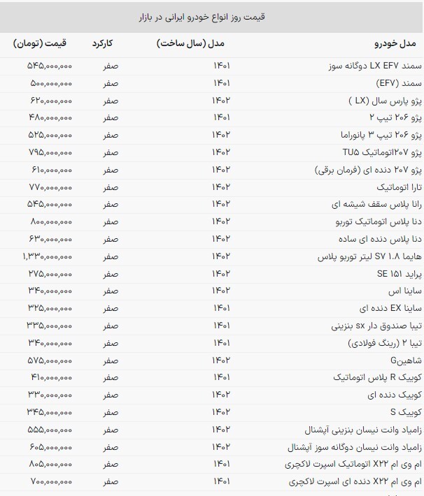 قیمت خودرو‌های داخلی در بازار امروز | ارزانی کم رمق (۳۰ مهرماه ۱۴۰۲)
