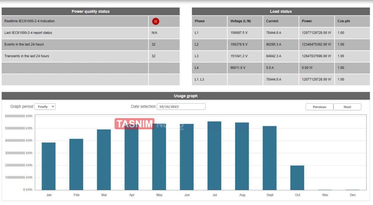 حمله سایبری به بزرگترین نیروگاه خورشیدی رژیم صهیونیستی + عکس حمله سایبری به بزرگترین نیروگاه خورشیدی رژیم صهیونیستی + عکس