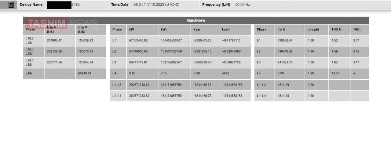 حمله سایبری به بزرگترین نیروگاه خورشیدی رژیم صهیونیستی + عکس حمله سایبری به بزرگترین نیروگاه خورشیدی رژیم صهیونیستی + عکس