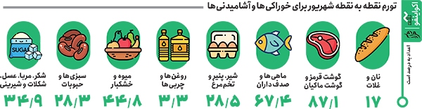 التیام ناچیز تورم التیام ناچیز تورم