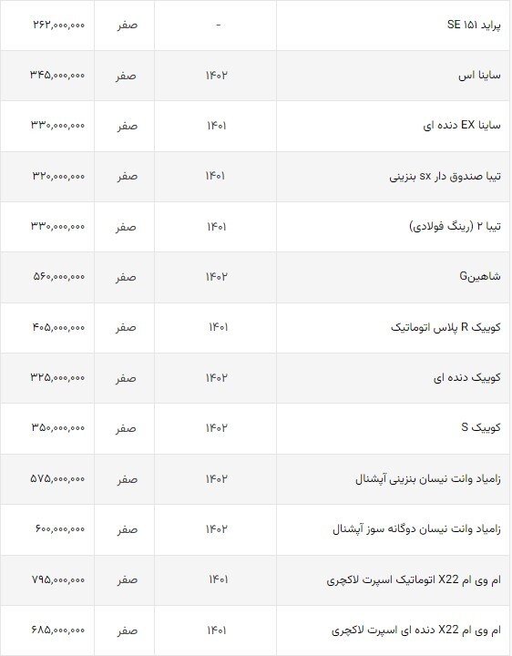 قیمت خودرو‌های داخلی در بازار امروز + قیمت‌ها بی‌حرکت ماندند جدول (۴ مهرماه ۱۴۰۲)