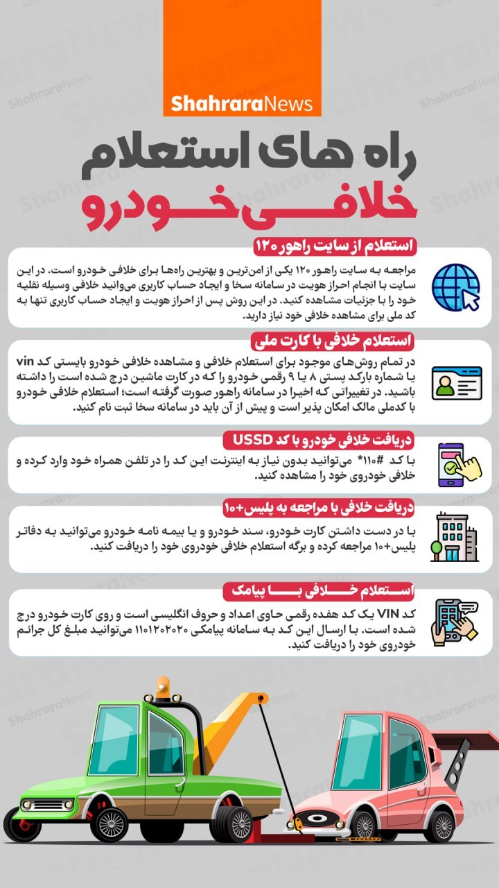 اینفوگرافی | راه‌های استعلام خلافی خودرو