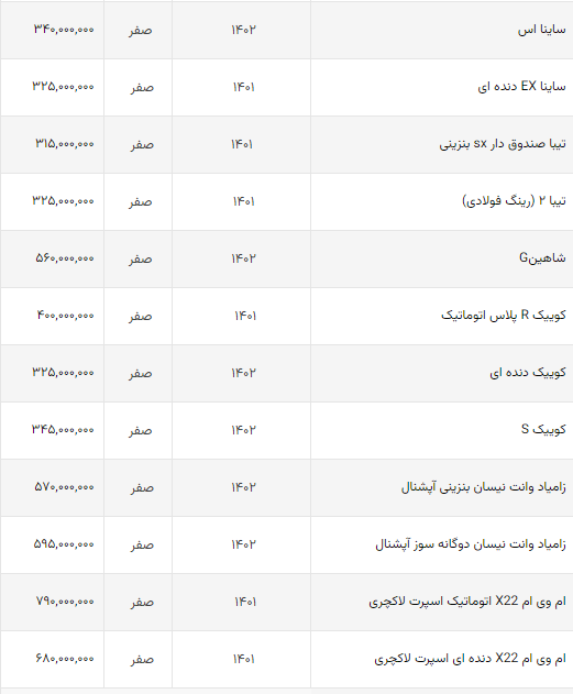 قیمت خودرو‌های داخلی در بازار امروز | کاهش قیمت‌هایی که چشمگیر نیست + جدول (۵ مهرماه ۱۴۰۲)