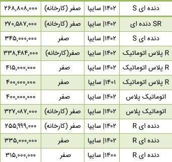 قیمت کوییک پایین آمد + جدول (۵ مهر ۱۴۰۲) قیمت کوییک پایین آمد + جدول (۵ مهر ۱۴۰۲)
