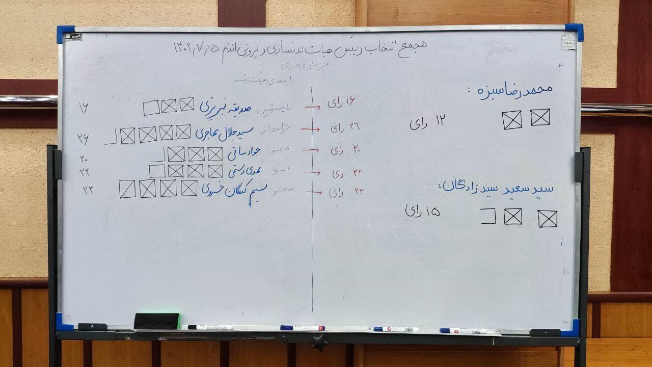 سیدزادگان رییس هیات بدنسازی و پرورش اندام خراسان رضوی شد سیدزادگان رییس هیات بدنسازی و پرورش اندام خراسان رضوی شد
