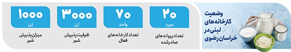 تولید لبنیات درسراشیبی