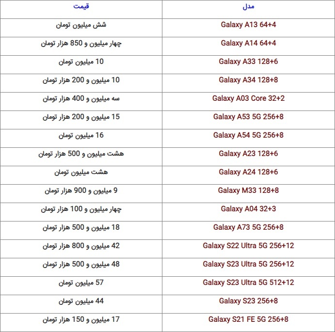 قیمت روز گوشی‌های بازار | میان‌رده‌های پرطرفدار چند؟ + جدول (۶ مهر ۱۴۰۲)