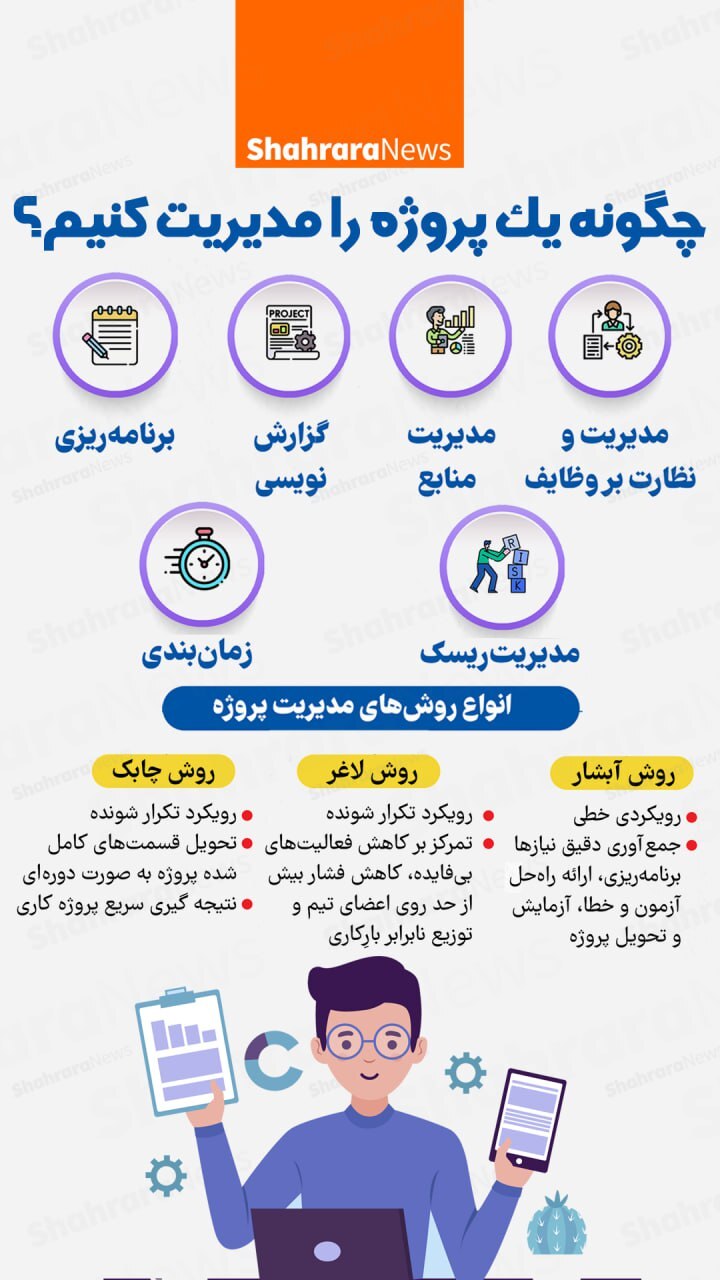 اینفوگرافی| چگونه یک پروژه را مدیریت کنیم