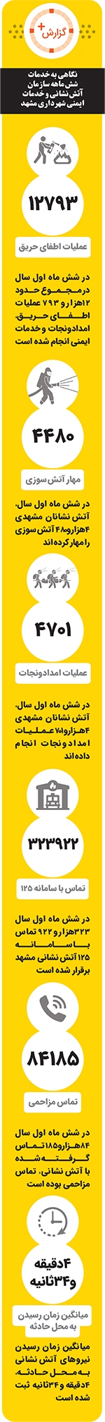 ۲ از ۱۲۷۹۳