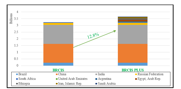 افزایش ظرفیت اقتصادی و سیاسی بریکس با عضویت کشورهای جدید افزایش ظرفیت اقتصادی و سیاسی بریکس با عضویت کشورهای جدید