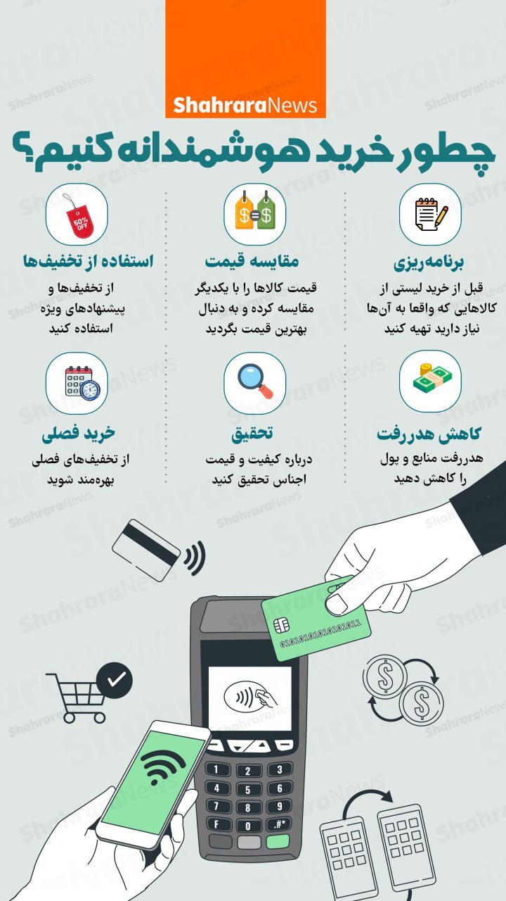 اینفوگرافی| چطور خرید هوشمندانه کنیم؟