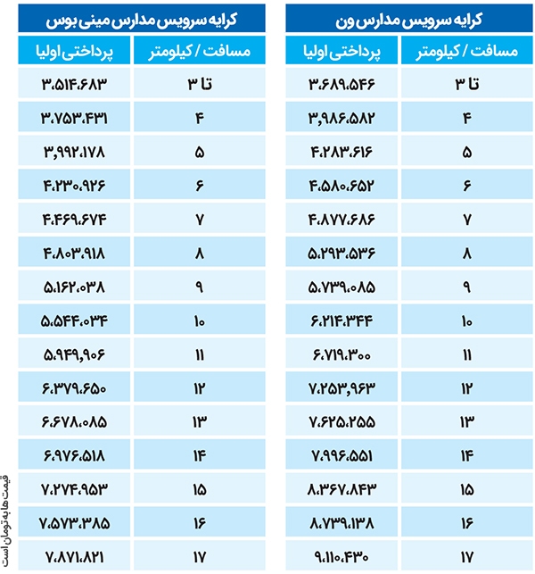 سریال تکراری کمبود سرویس مدارس سریال تکراری کمبود سرویس مدارس