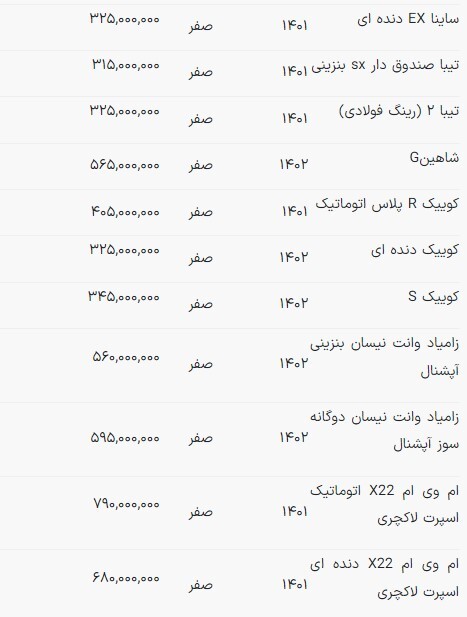 قیمت خودروهای داخلی در بازار امروز | افزایش قیمت خودروهای ملی + جدول (۹ مهرماه ۱۴۰۲) قیمت خودروهای داخلی در بازار امروز | افزایش قیمت خودروهای ملی + جدول (۹ مهرماه ۱۴۰۲)