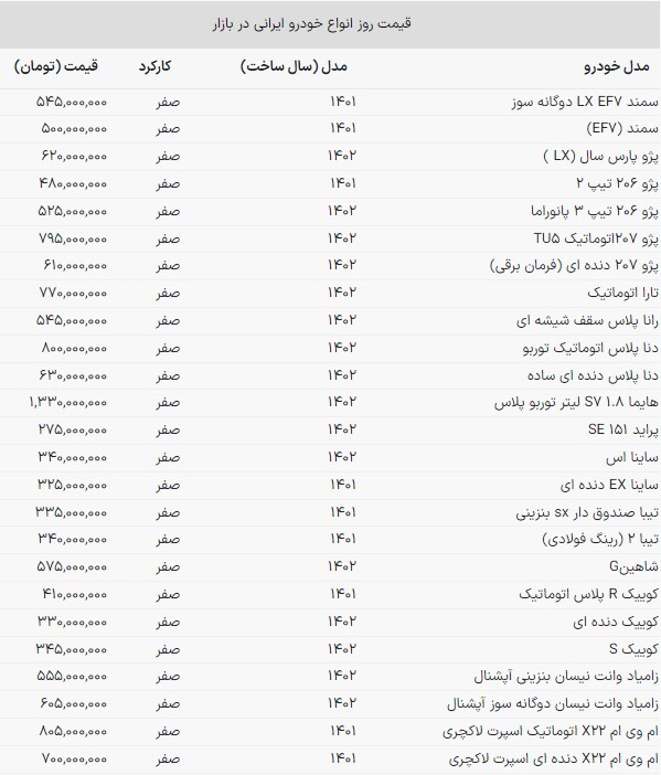 قیمت خودرو‌های ایرانی در بازار امروز | ثبت ثبات یک روزه دیگر (یکم آبان ماه ۱۴۰۲)