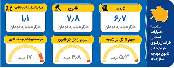 این حقمان از بودجه نیست این حقمان از بودجه نیست