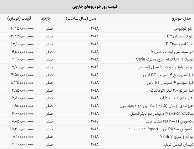 قیمت خودرو‌های خارجی در بازار امروز | bmw سری هفت ۱۸ میلیارد (۱۰ آبان ماه ۱۴۰۲)